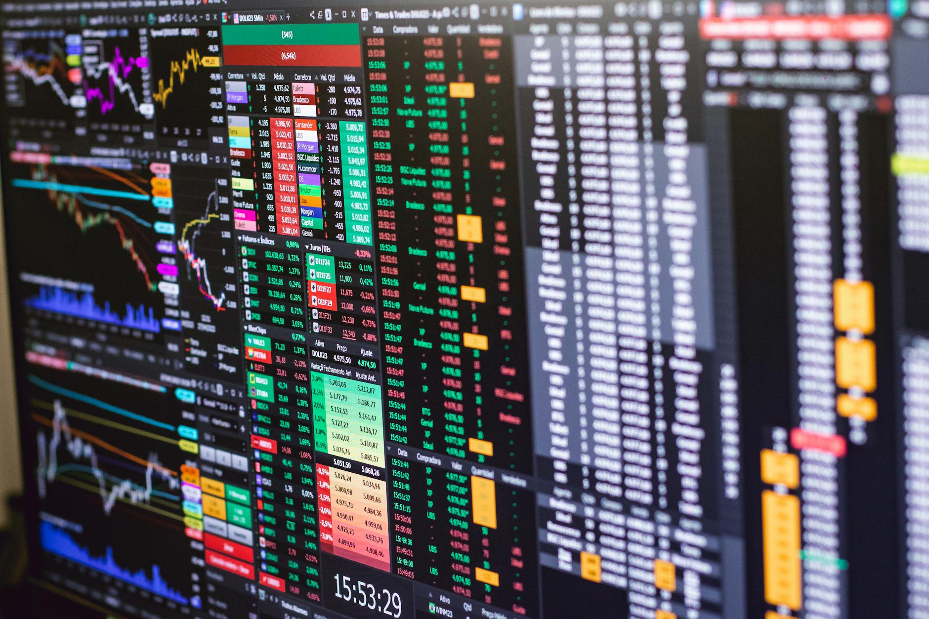 Trading charts