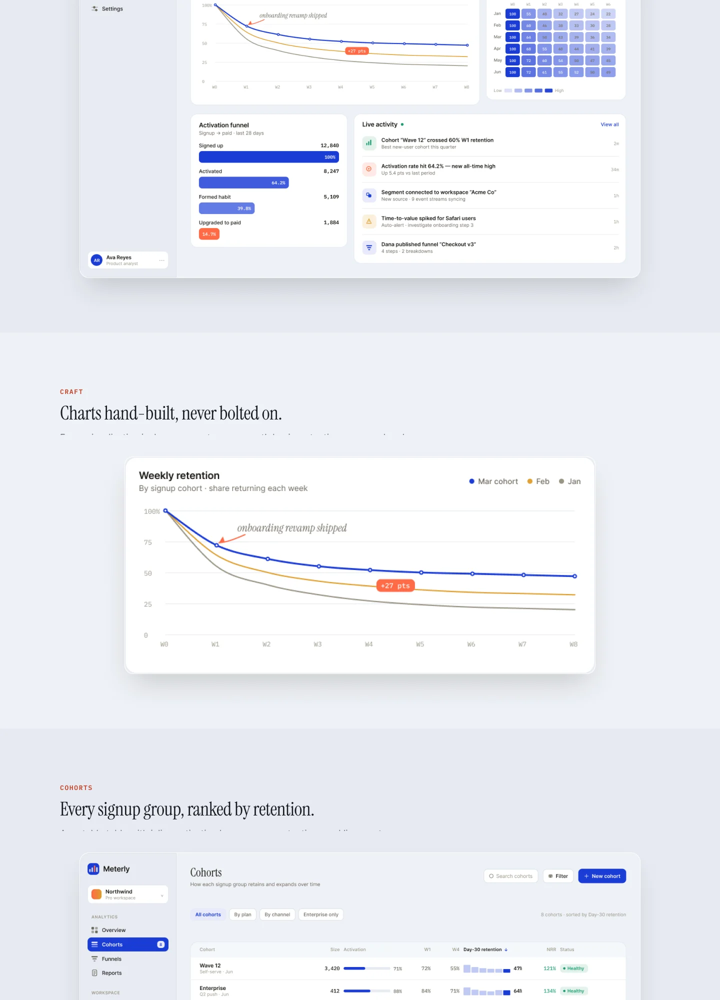 Meterly — Product Analytics — image 4