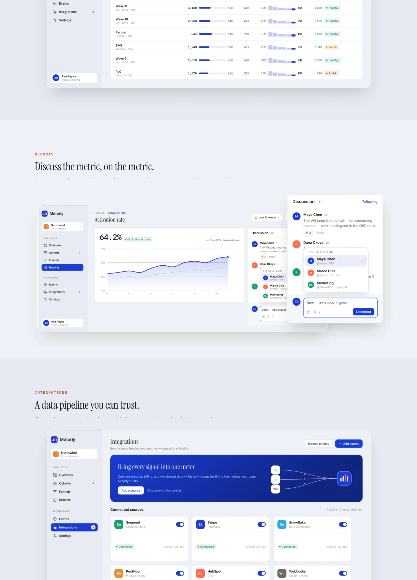 Meterly — Product Analytics — image 5
